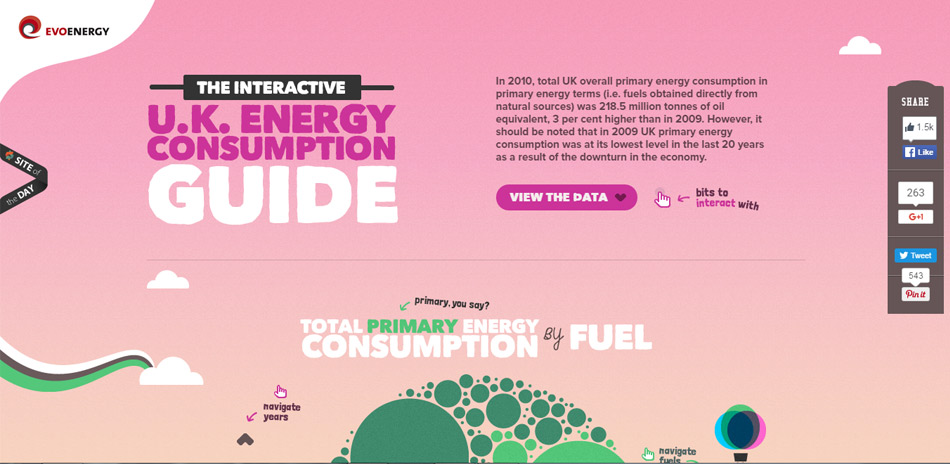 The-Interactive-UK-Energy-Consumption-Guide Vector Website Designs 