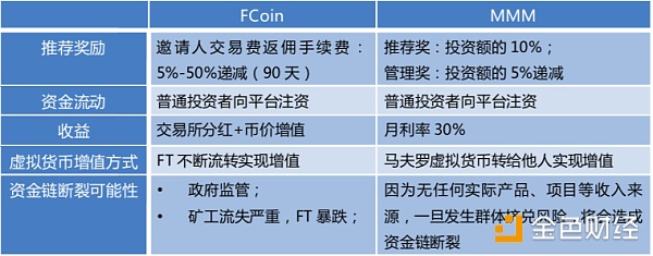 FCoin“交易即挖矿”模式深入剖析